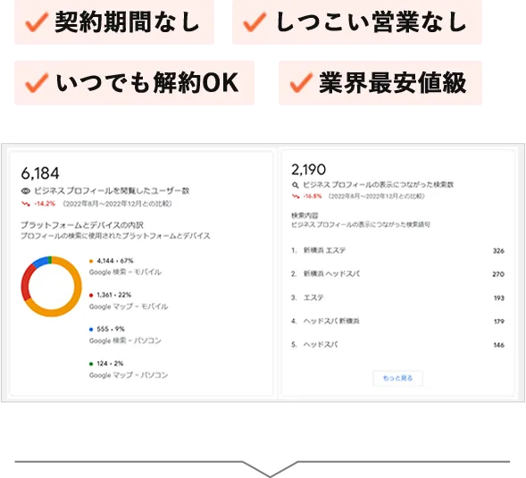 契約期間なし・しつこい営業なし・いつでも解約OK・業界最安値級